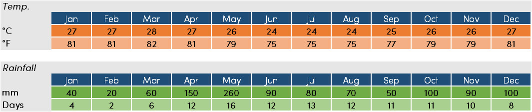 Mombasa-temp-and-rainfall.png#asset:58614