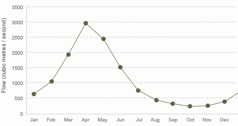 Water Levels In Victoria Falls Credit Namibia Tours Water Levels In Victoria Falls Credit Namibia Tours