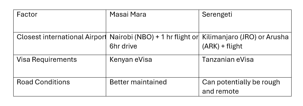 Comparing Travel Logistics and accessibility Masai Mara and Serengeti