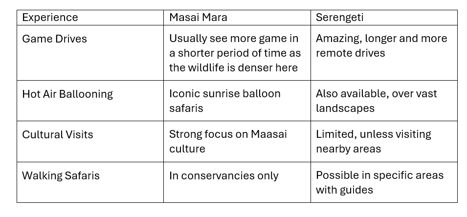 Comparison of experiences and activities available in Masai Mara and Serengeti